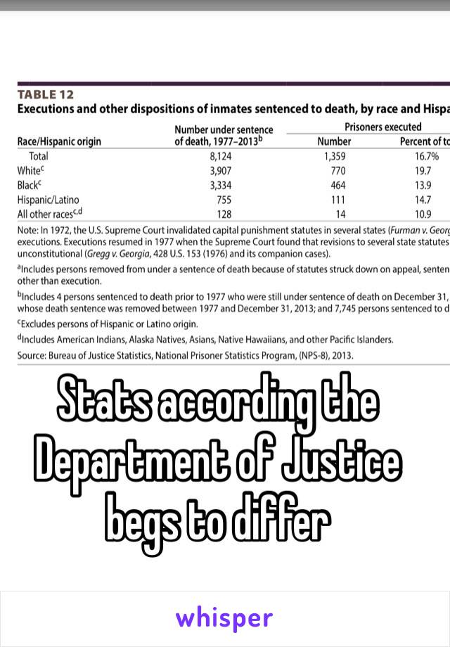 Stats according the Department of Justice begs to differ 