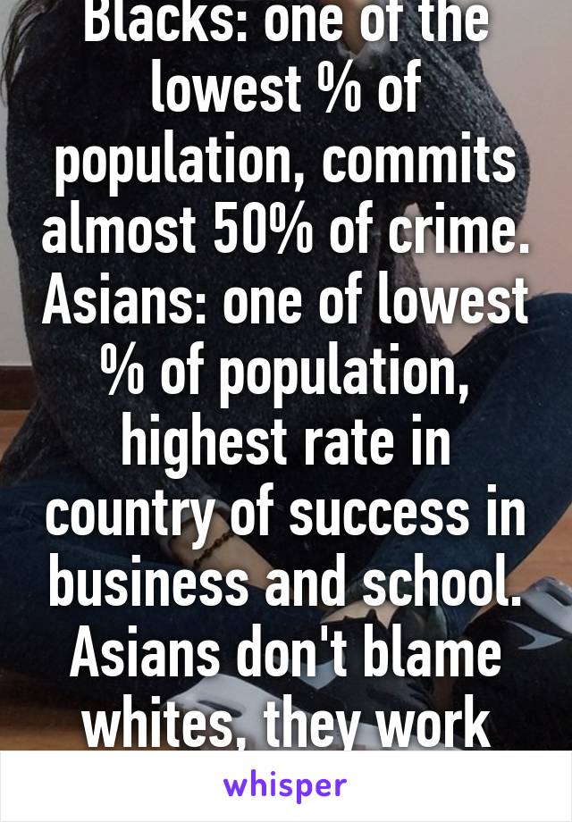 Blacks: one of the lowest % of population, commits almost 50% of crime. Asians: one of lowest % of population, highest rate in country of success in business and school. Asians don't blame whites, they work hard 