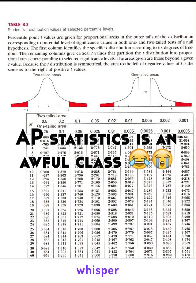 AP statistics is an awful class 😂😭