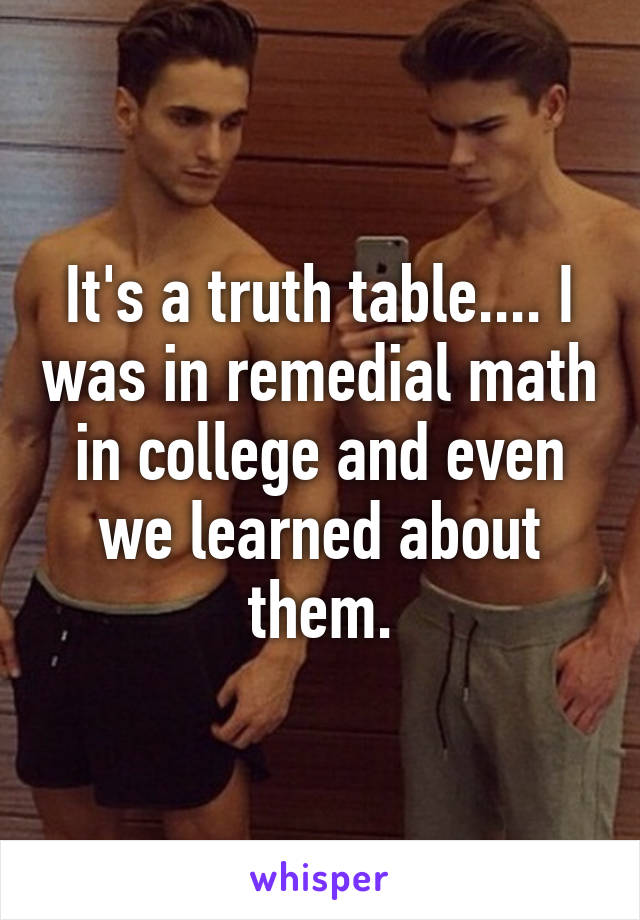 It's a truth table.... I was in remedial math in college and even we learned about them.