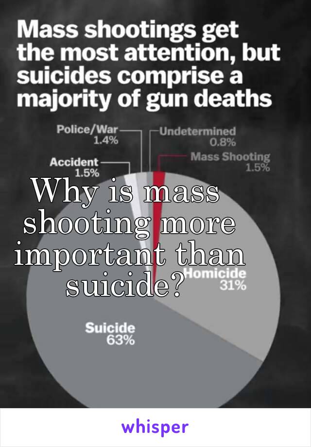 Why is mass shooting more important than suicide? 