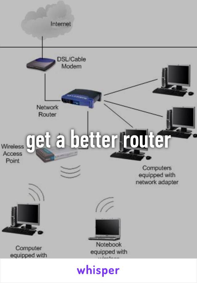 get a better router