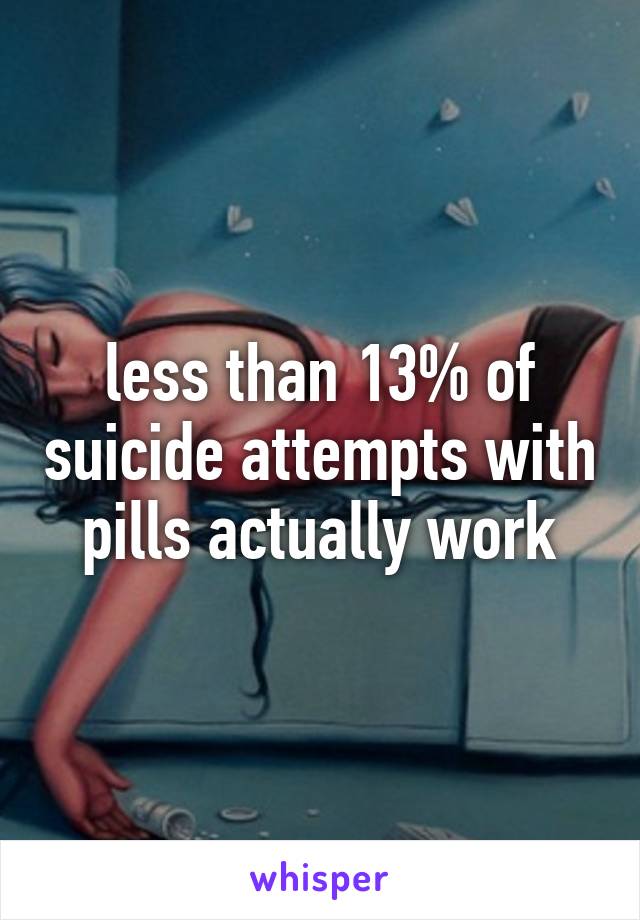 less than 13% of suicide attempts with pills actually work