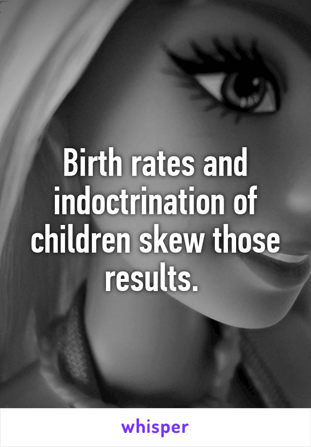 Birth rates and indoctrination of children skew those results. 