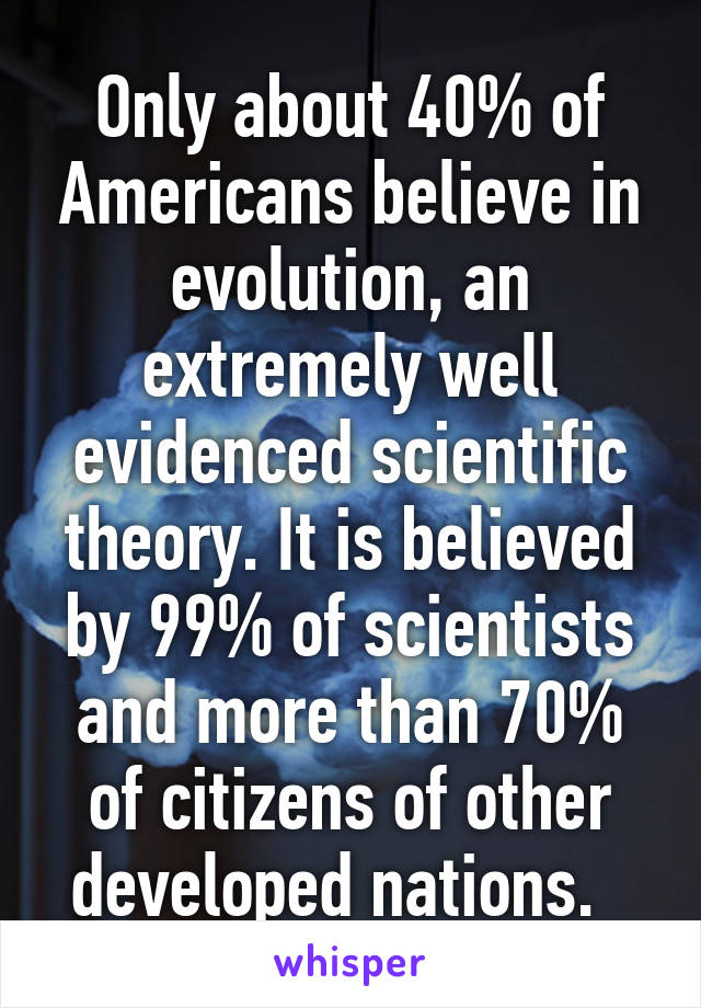Only about 40% of Americans believe in evolution, an extremely well evidenced scientific theory. It is believed by 99% of scientists and more than 70% of citizens of other developed nations.  