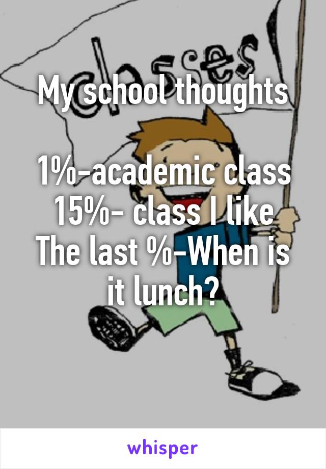 My school thoughts

1%-academic class
15%- class I like
The last %-When is it lunch?

