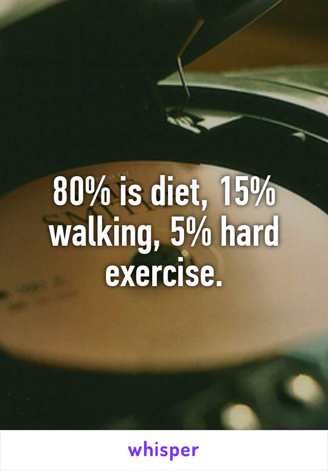 80% is diet, 15% walking, 5% hard exercise.