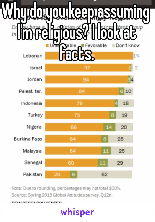 Why do you keep assuming I'm religious? I look at facts.