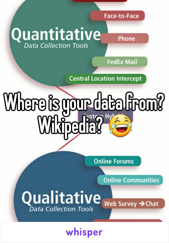 Where is your data from? Wikipedia? 😂