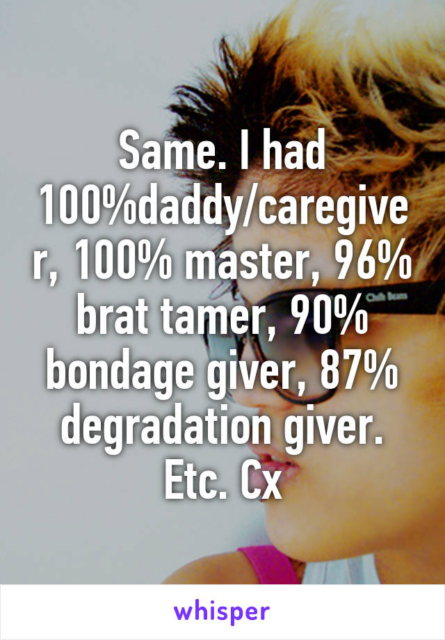 Same. I had 100%daddy/caregiver, 100% master, 96% brat tamer, 90% bondage giver, 87% degradation giver. Etc. Cx