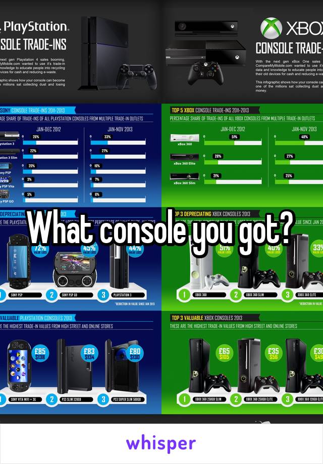 What console you got? 