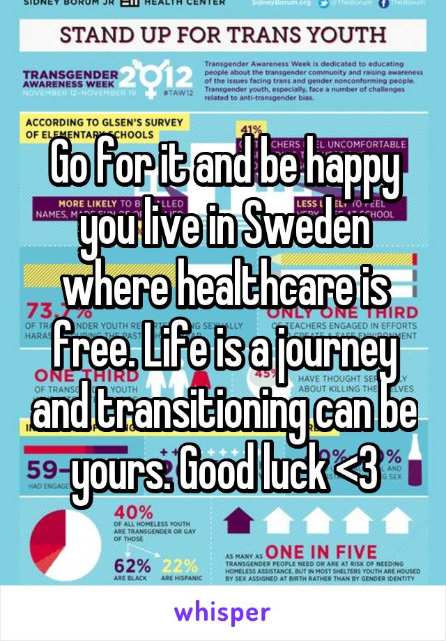 Go for it and be happy you live in Sweden where healthcare is free. Life is a journey and transitioning can be yours. Good luck <3