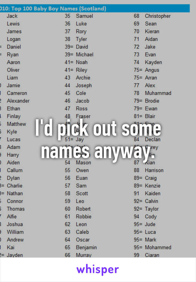 I'd pick out some names anyway.