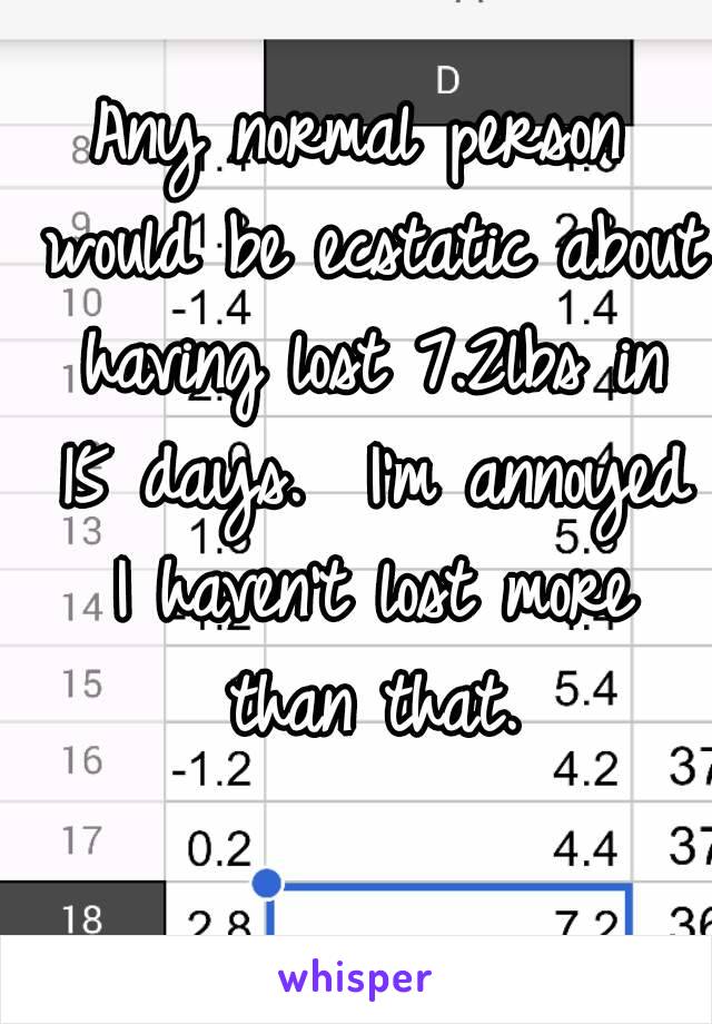 Any normal person would be ecstatic about having lost 7.2lbs in 15 days.  I'm annoyed I haven't lost more than that.