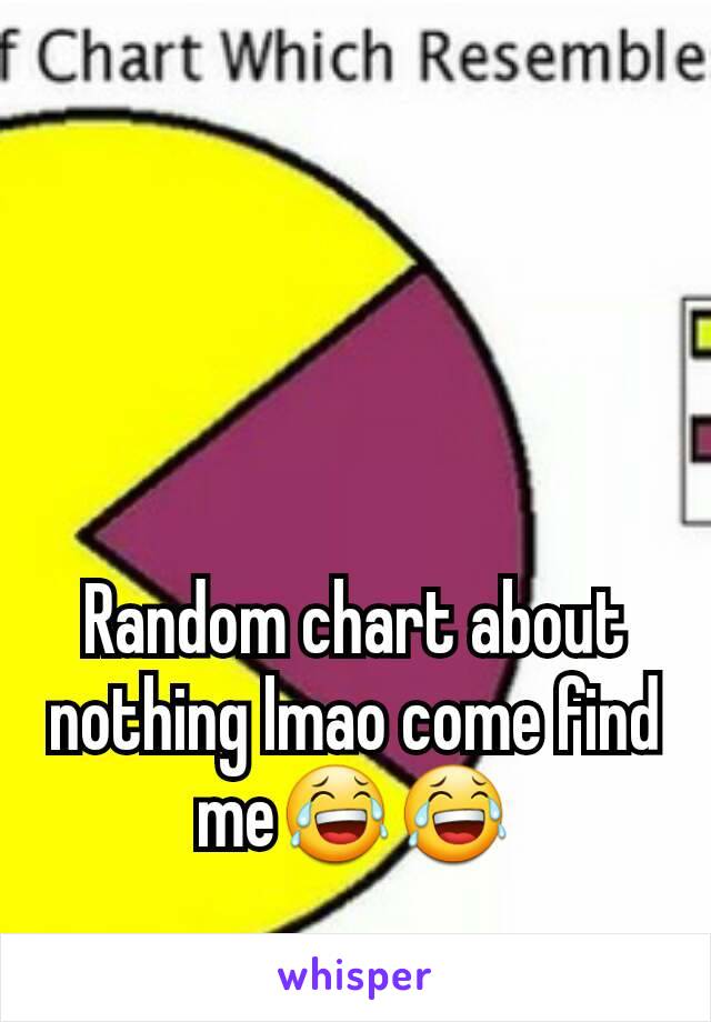 Random chart about nothing lmao come find me😂😂