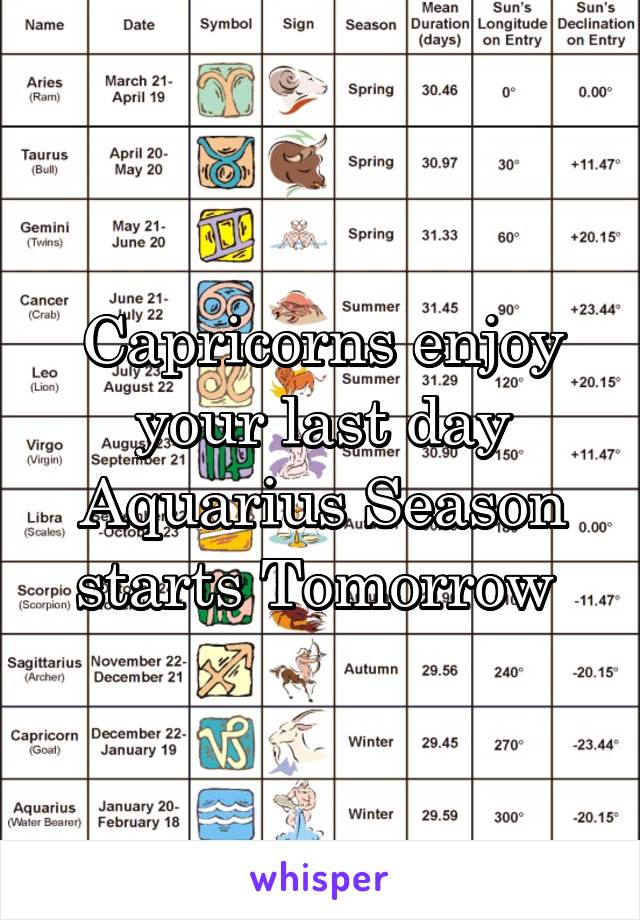 Capricorns enjoy your last day Aquarius Season starts Tomorrow 