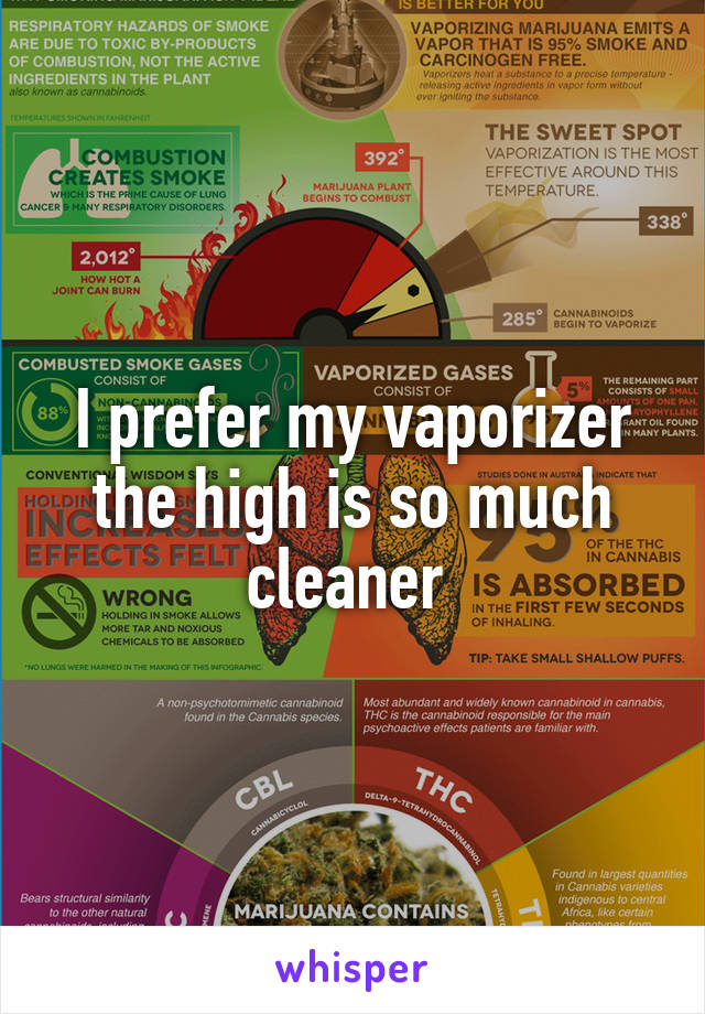 I prefer my vaporizer the high is so much cleaner 