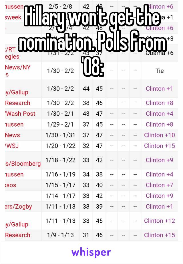 Hillary won't get the nomination. Polls from '08:






