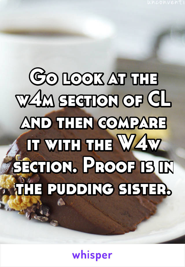 Go look at the w4m section of CL and then compare it with the W4w section. Proof is in the pudding sister.