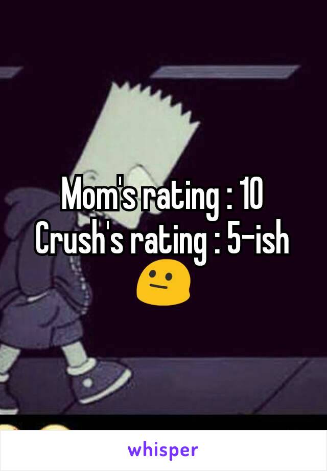 Mom's rating : 10
Crush's rating : 5-ish
😐