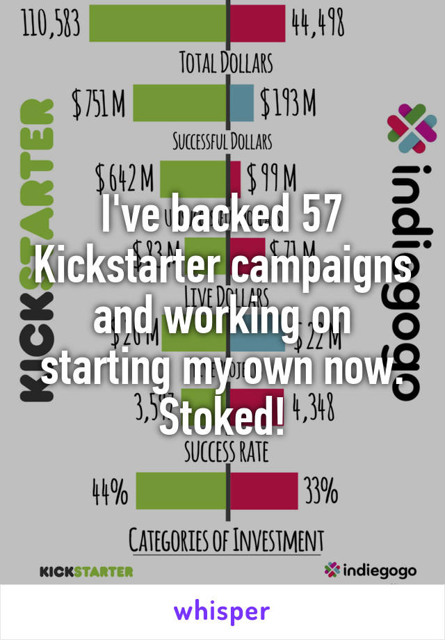 I've backed 57 Kickstarter campaigns and working on starting my own now. Stoked!