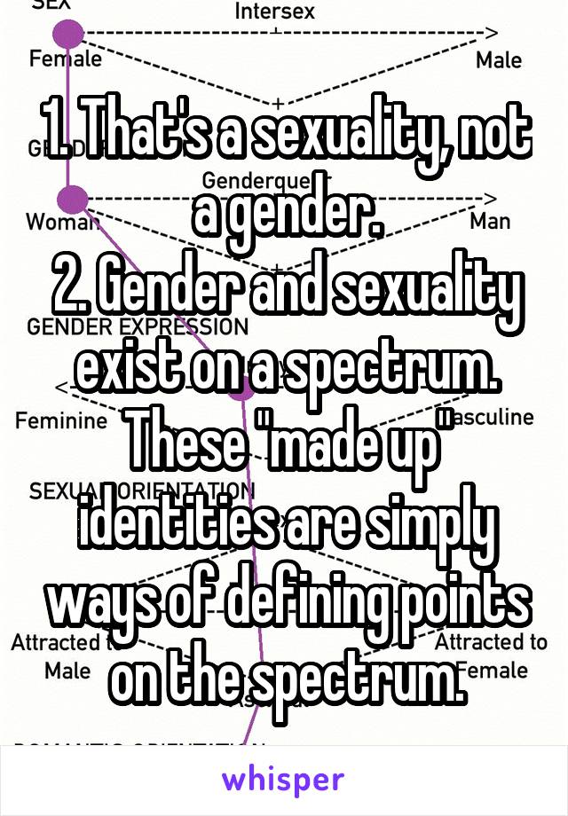 1. That's a sexuality, not a gender.
2. Gender and sexuality exist on a spectrum. These "made up" identities are simply ways of defining points on the spectrum.