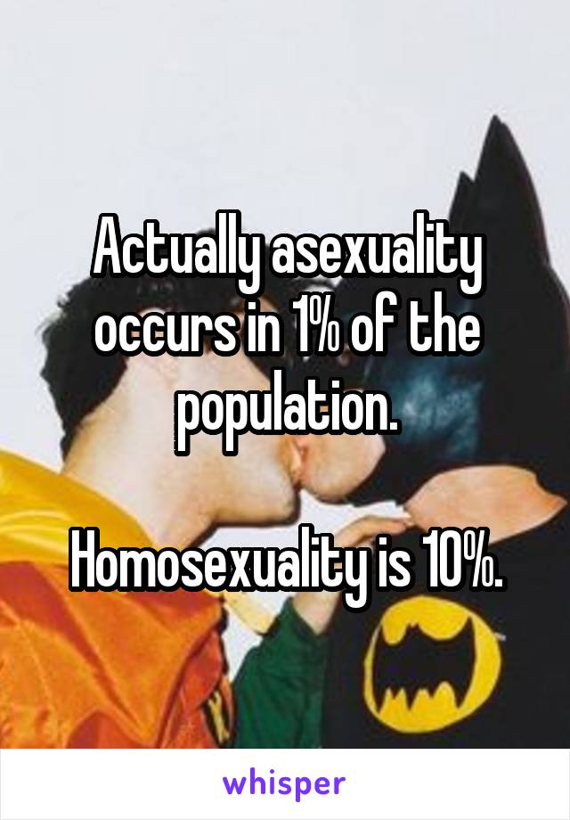 Actually asexuality occurs in 1% of the population.

Homosexuality is 10%.