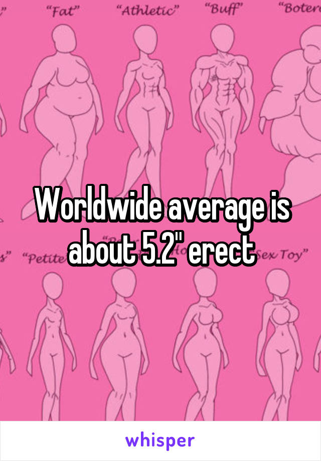 Worldwide average is about 5.2" erect