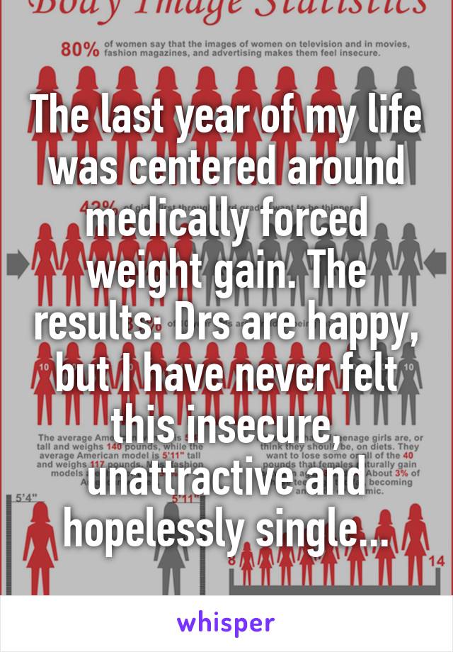 The last year of my life was centered around medically forced weight gain. The results: Drs are happy, but I have never felt this insecure, unattractive and hopelessly single...