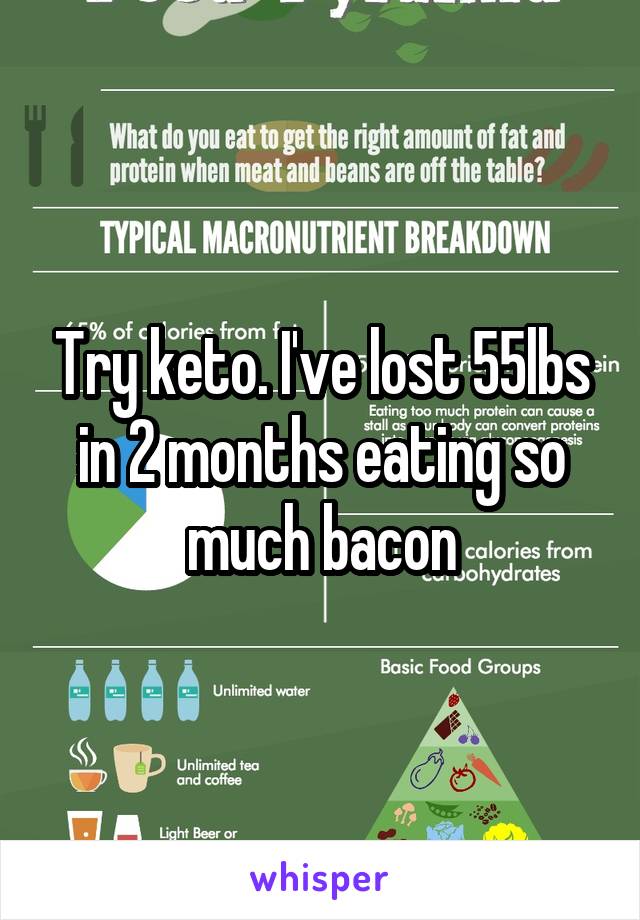 Try keto. I've lost 55lbs in 2 months eating so much bacon