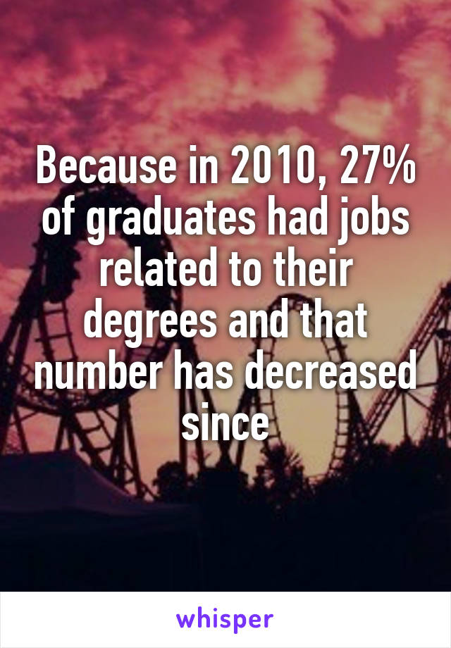 Because in 2010, 27% of graduates had jobs related to their degrees and that number has decreased since
