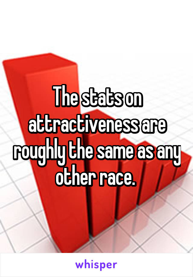 The stats on attractiveness are roughly the same as any other race. 