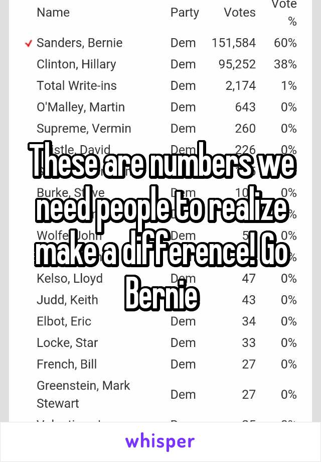 These are numbers we need people to realize make a difference! Go Bernie