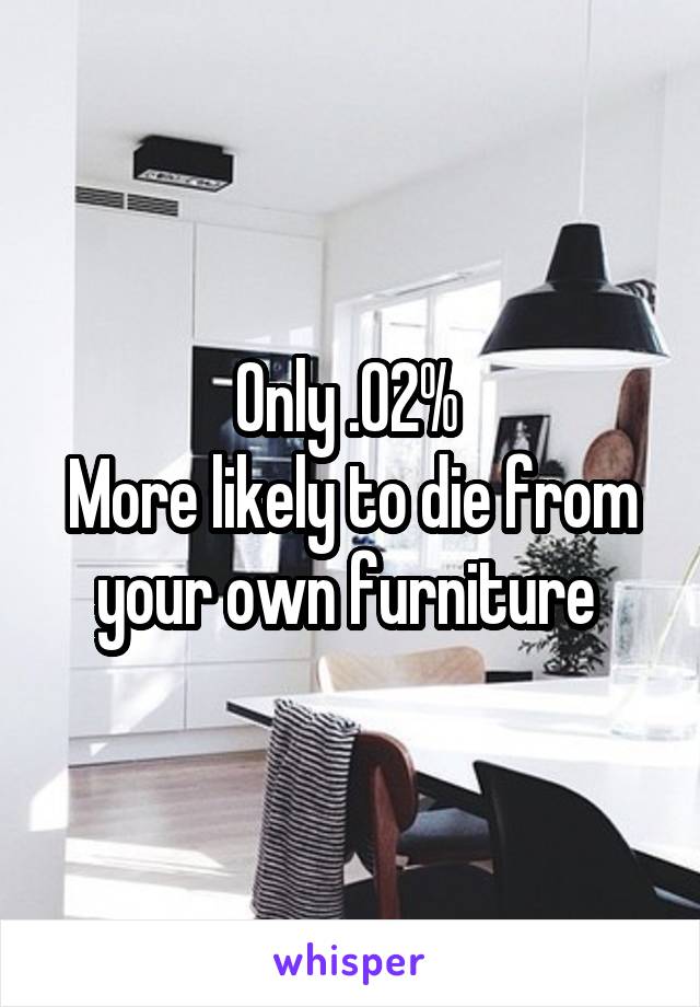 Only .02% 
More likely to die from your own furniture 