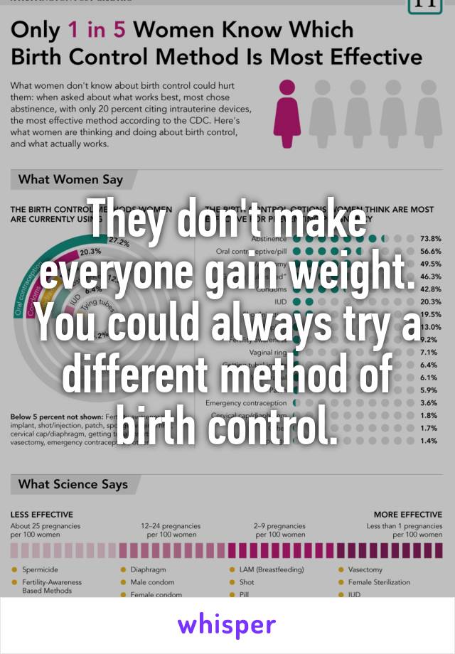They don't make everyone gain weight. You could always try a different method of birth control.