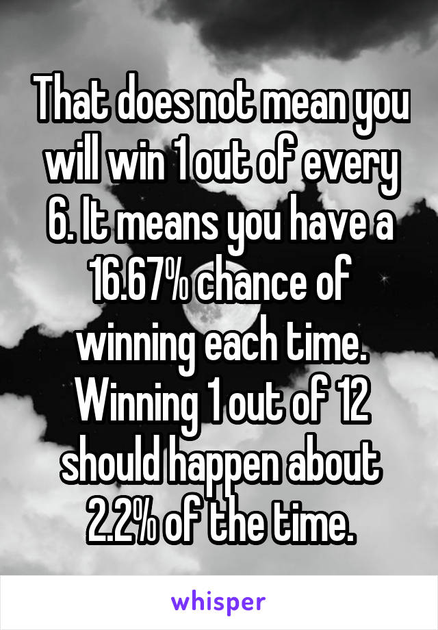 That does not mean you will win 1 out of every 6. It means you have a 16.67% chance of winning each time.
Winning 1 out of 12 should happen about 2.2% of the time.