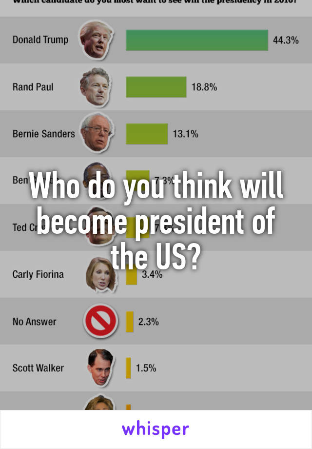 Who do you think will become president of the US?