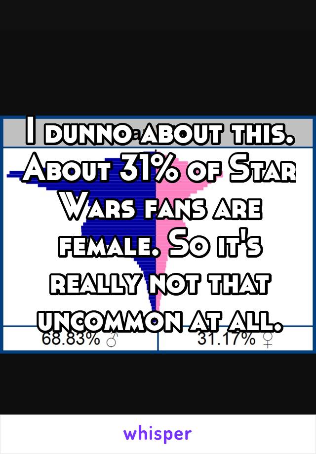 I dunno about this. About 31% of Star Wars fans are female. So it's really not that uncommon at all.