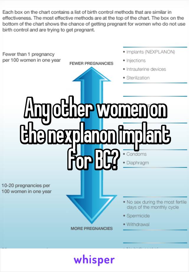 Any other women on the nexplanon implant for BC? 