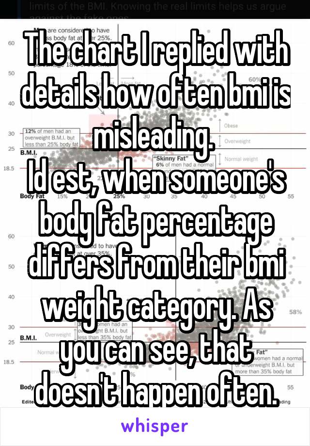 The chart I replied with details how often bmi is misleading. 
Id est, when someone's body fat percentage differs from their bmi weight category. As you can see, that doesn't happen often.