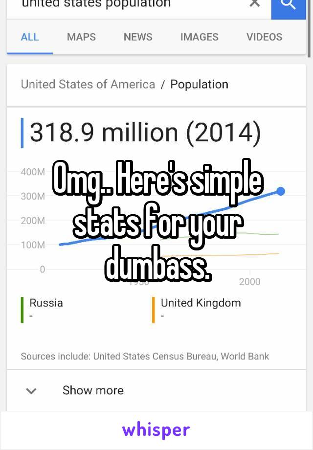 Omg.. Here's simple stats for your dumbass.