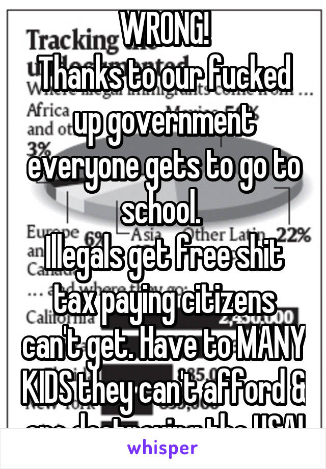 WRONG!
Thanks to our fucked up government everyone gets to go to school. 
Illegals get free shit tax paying citizens can't get. Have to MANY KIDS they can't afford & are destroying the USA!