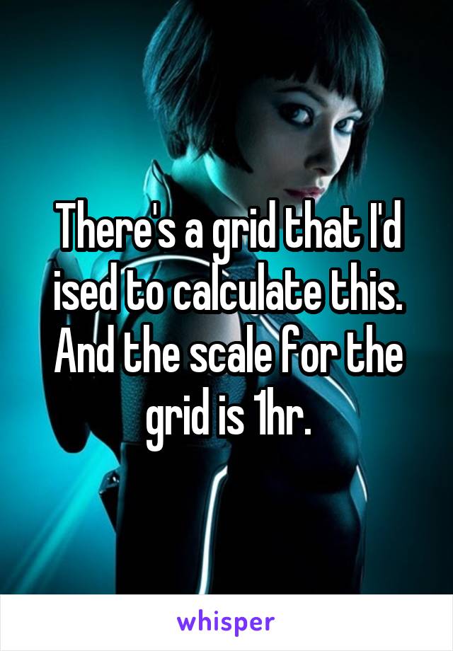 There's a grid that I'd ised to calculate this. And the scale for the grid is 1hr.