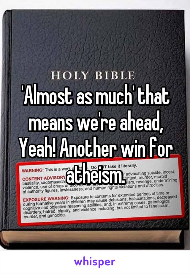 'Almost as much' that means we're ahead, Yeah! Another win for atheism.