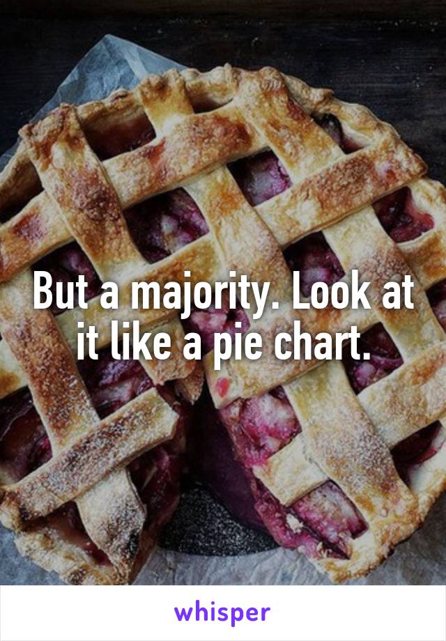 But a majority. Look at it like a pie chart.