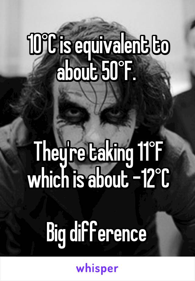 10°C is equivalent to about 50°F. 


They're taking 11°F which is about -12°C

Big difference 