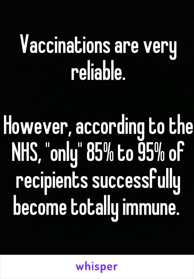 Vaccinations are very reliable. 

However, according to the NHS, "only" 85% to 95% of recipients successfully become totally immune. 