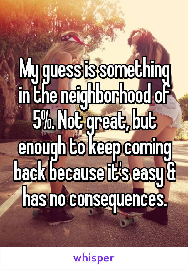 My guess is something in the neighborhood of 5%. Not great, but enough to keep coming back because it's easy & has no consequences.