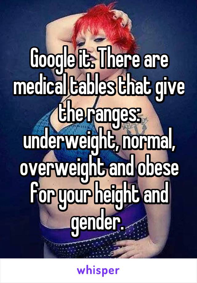 Google it. There are medical tables that give the ranges: underweight, normal, overweight and obese for your height and gender. 