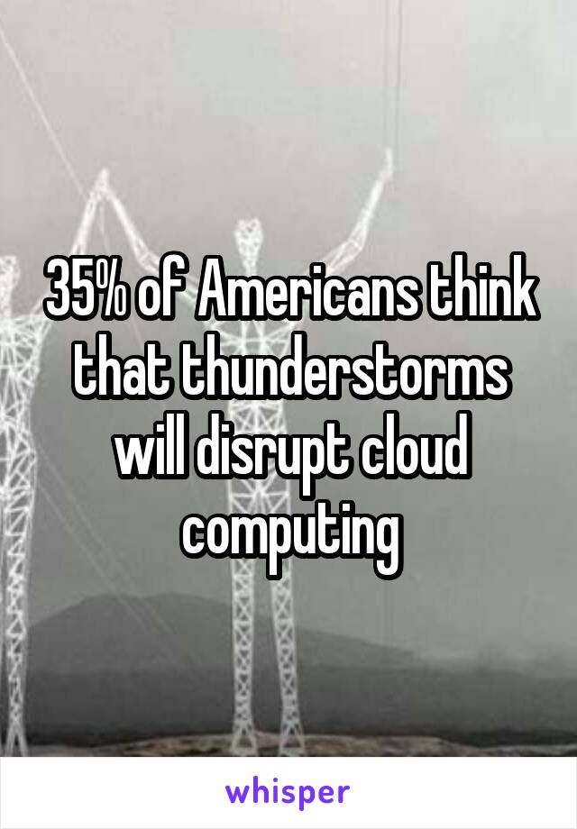 35% of Americans think that thunderstorms will disrupt cloud computing